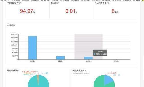 头条视频展现量只有几千,揭秘背后原因与应对策略